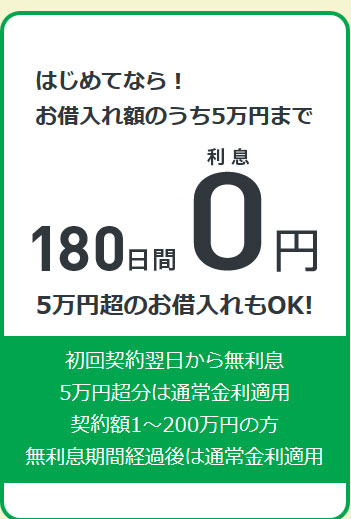 レイクアルサのメリット180日間無利息で5万円が借りられる。